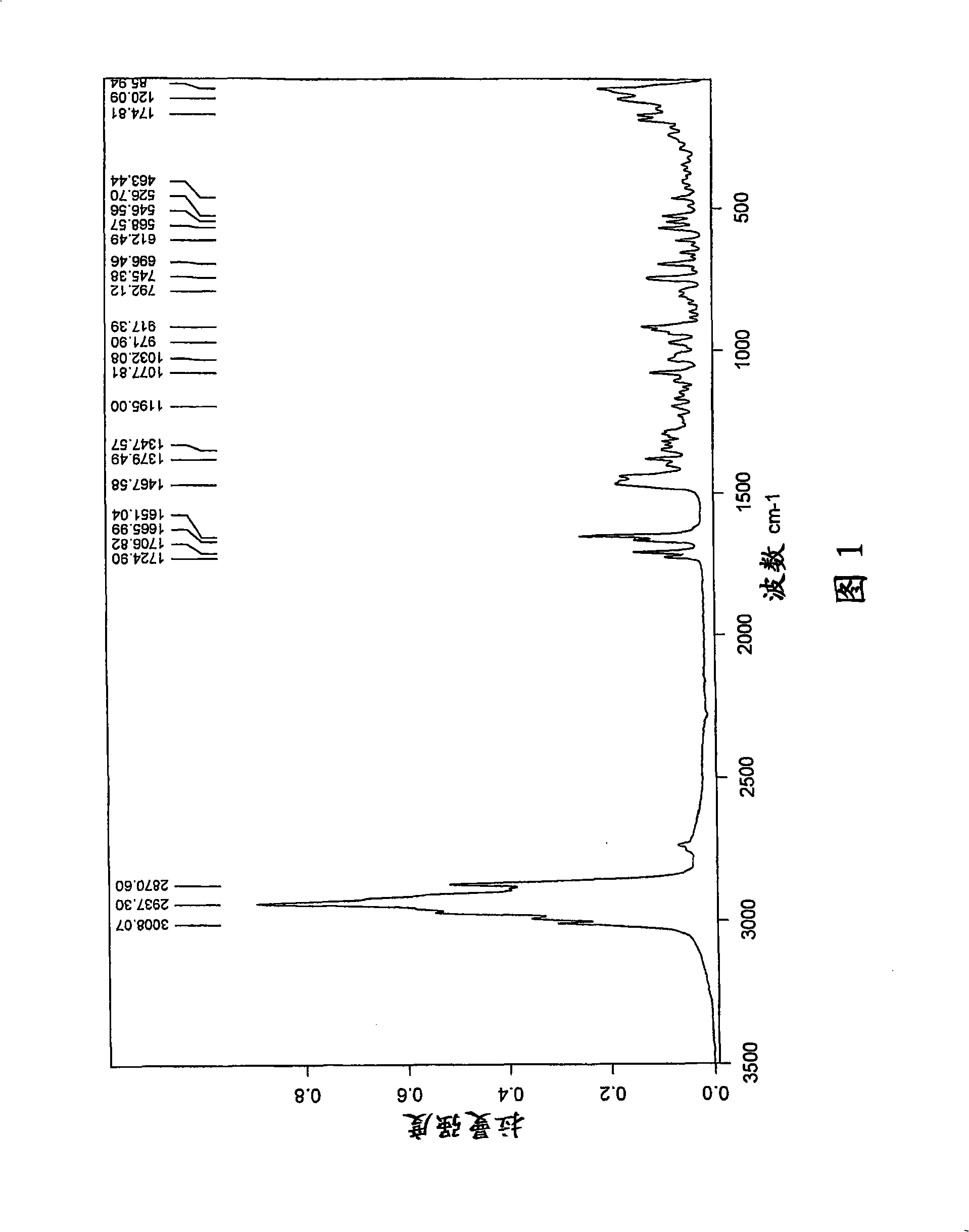 Preparation of a crystalline antibiotic substance