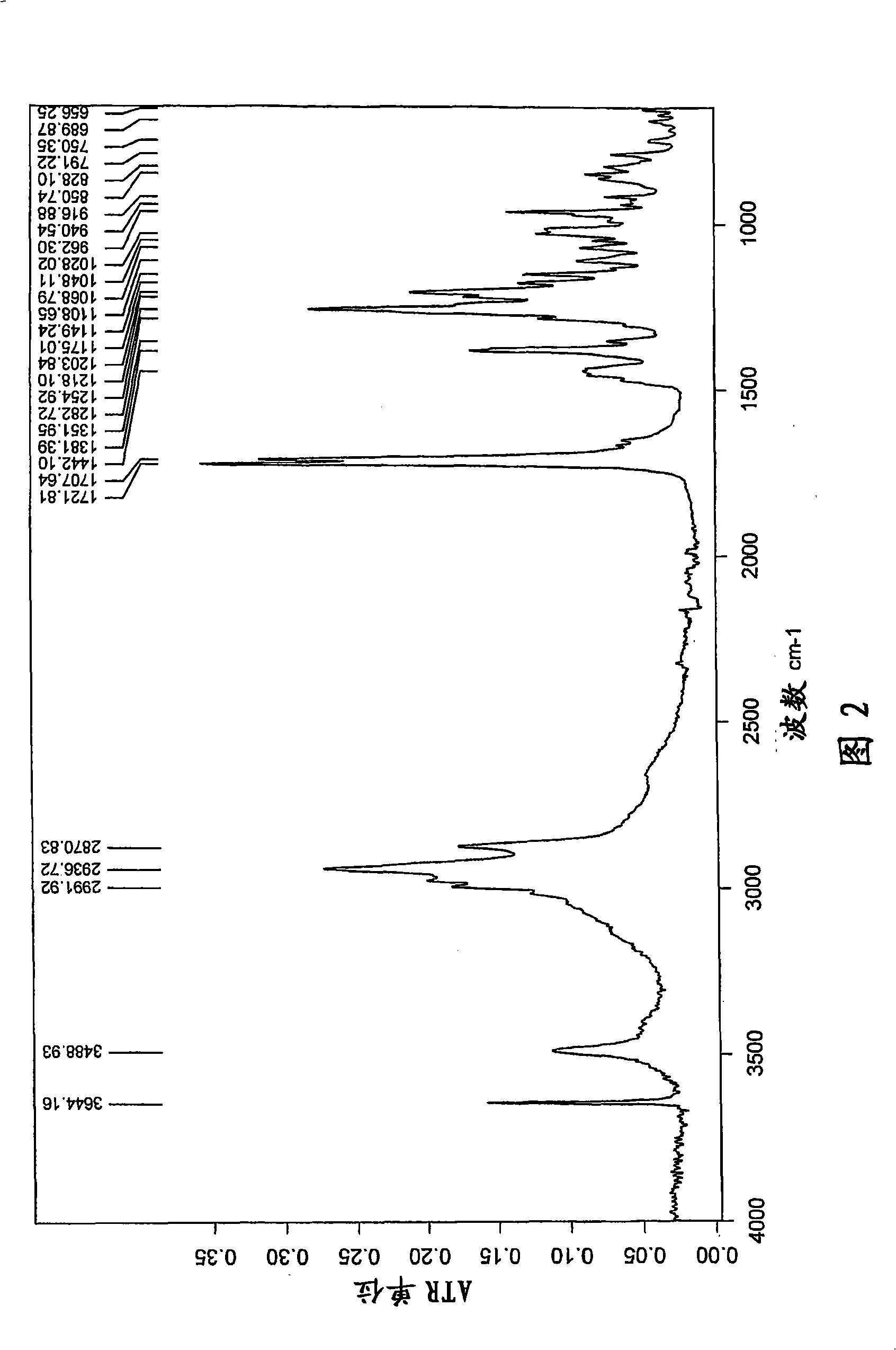 Preparation of a crystalline antibiotic substance