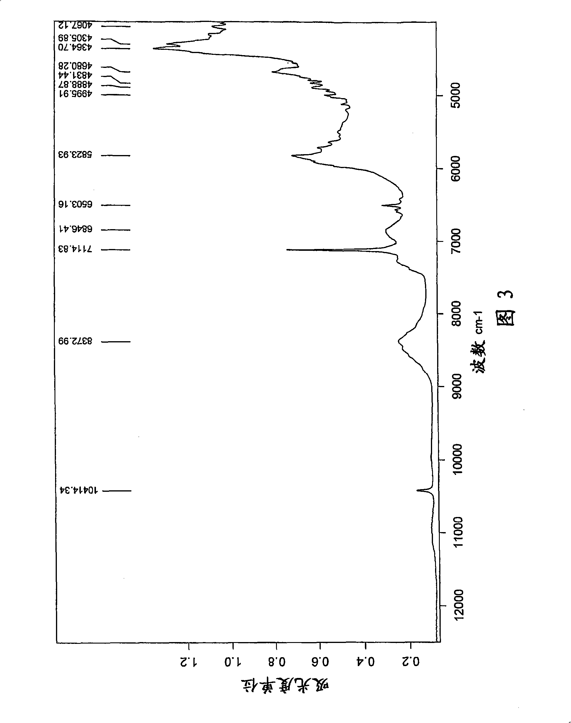 Preparation of a crystalline antibiotic substance