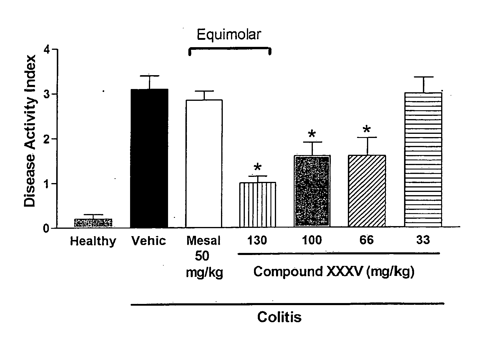 Derivatives of 4- or 5-aminosalicylic acid