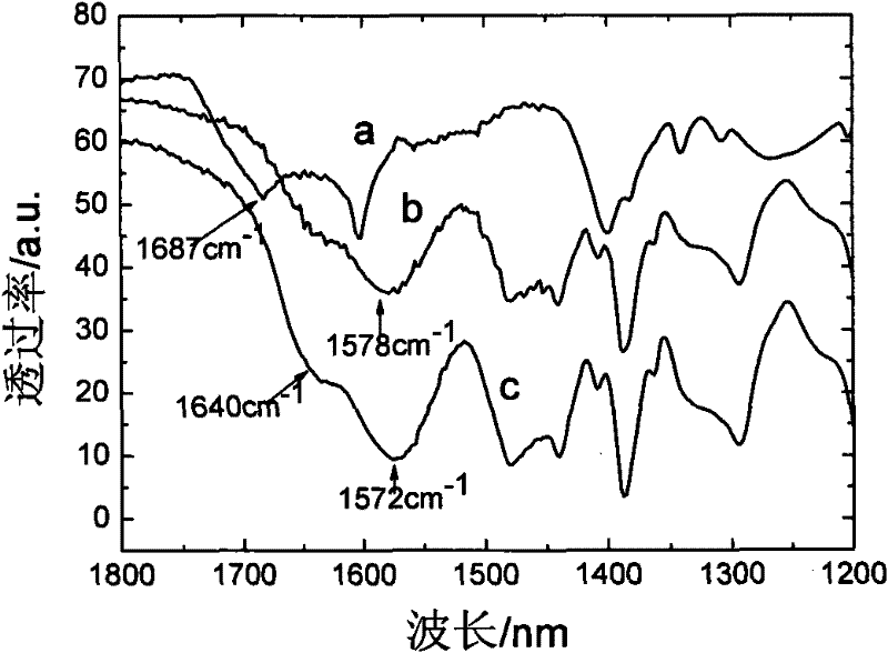 Preparation method of porphyrin coupled silicon dioxide organic-inorganic nonlinear optical material