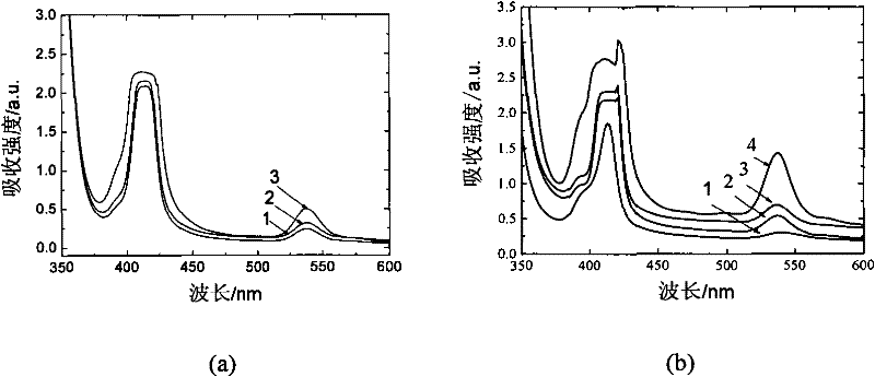 Preparation method of porphyrin coupled silicon dioxide organic-inorganic nonlinear optical material