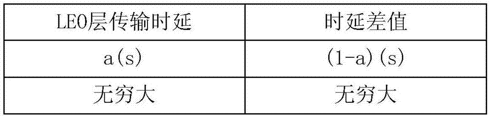 Routing method and routing system