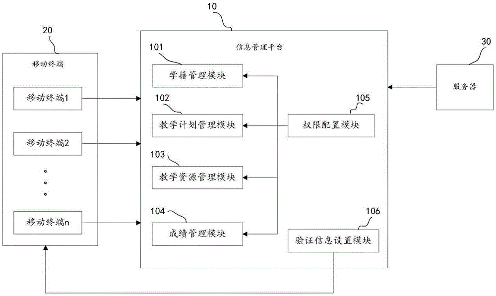 Teaching management system and teaching management method thereof