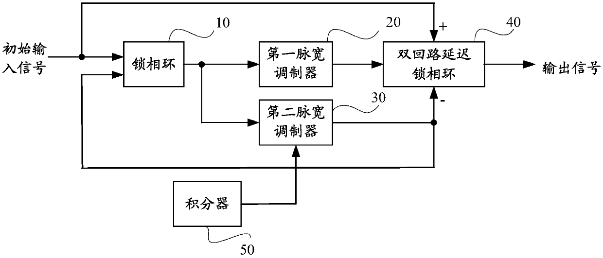 Pulse generator, pulse generation method and electronic device