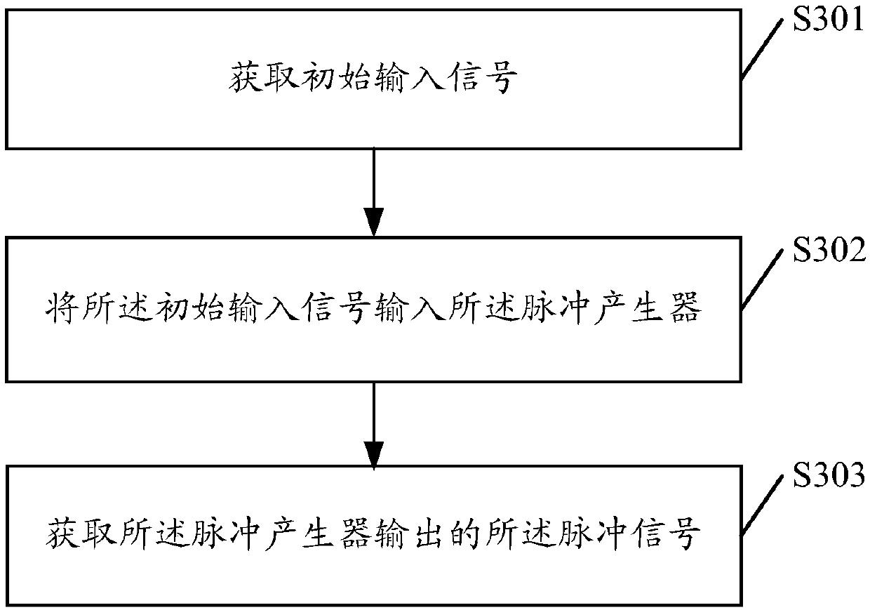 Pulse generator, pulse generation method and electronic device