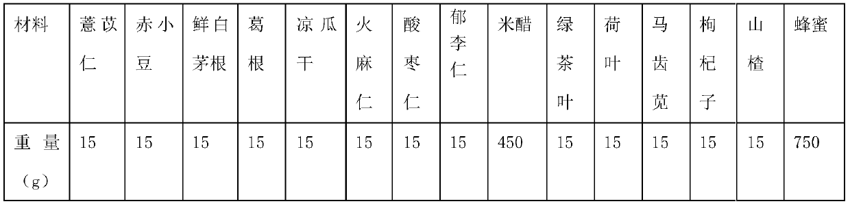 Plant beverage for treating high blood lipid, high blood viscosity, high uric acid and high blood glucose