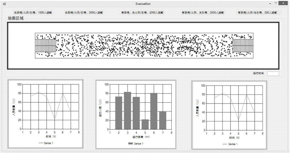 Metro station people emergency evacuation simulation method and system