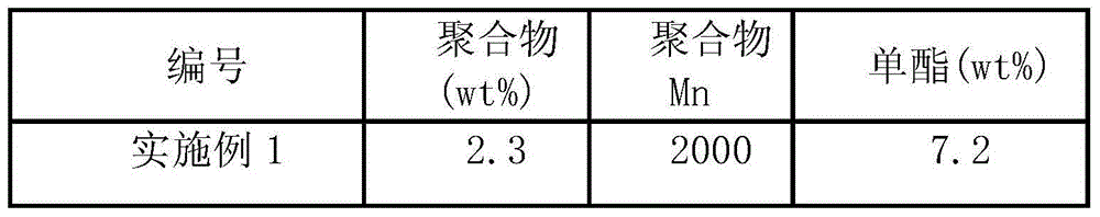 Catalyst component used for ethylene polymerization reaction, catalyst and preparation method thereof