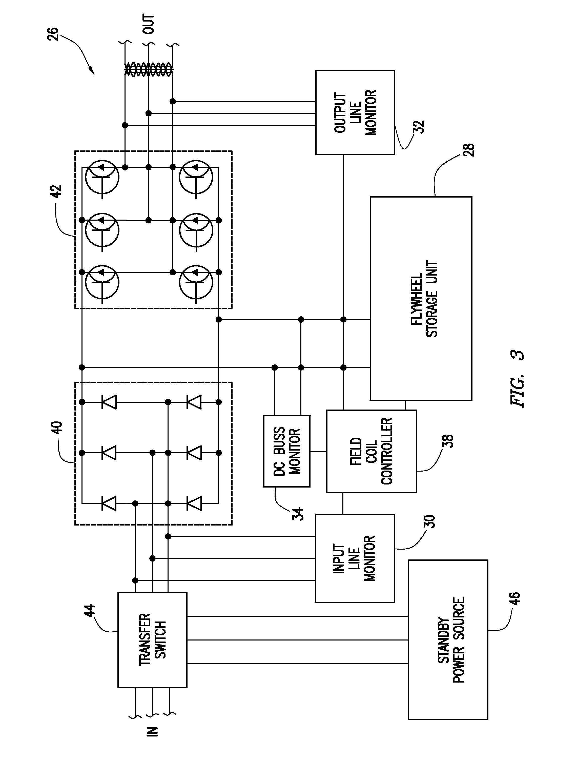 Systems and methods for securing a rotor apparatus