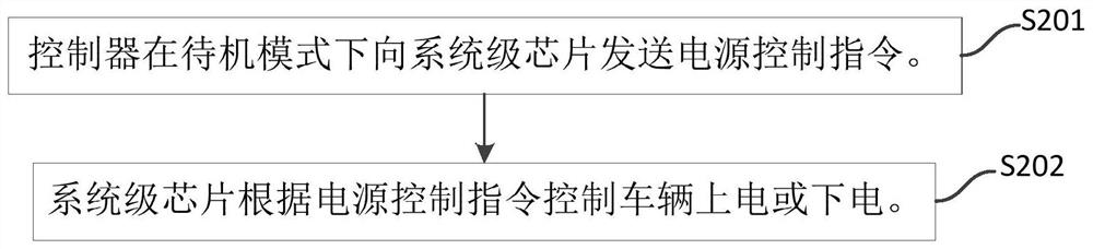 Vehicle power-on and power-off control method and vehicle