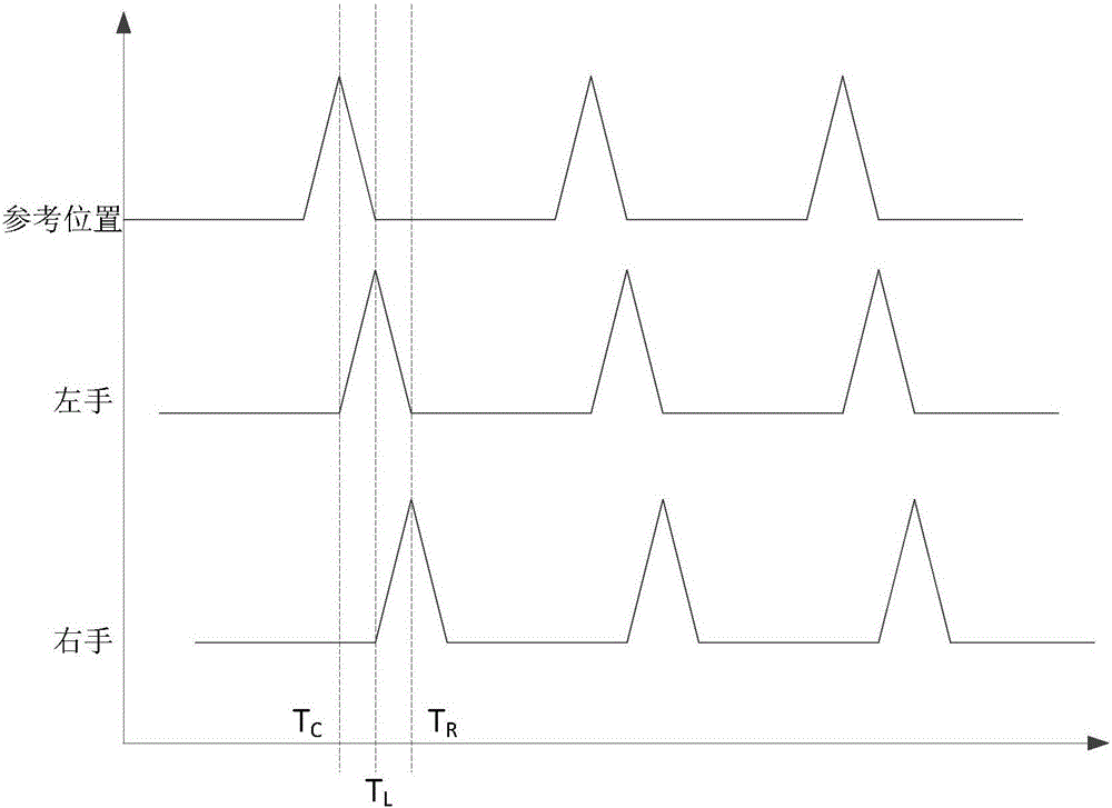 Identification methods and equipment