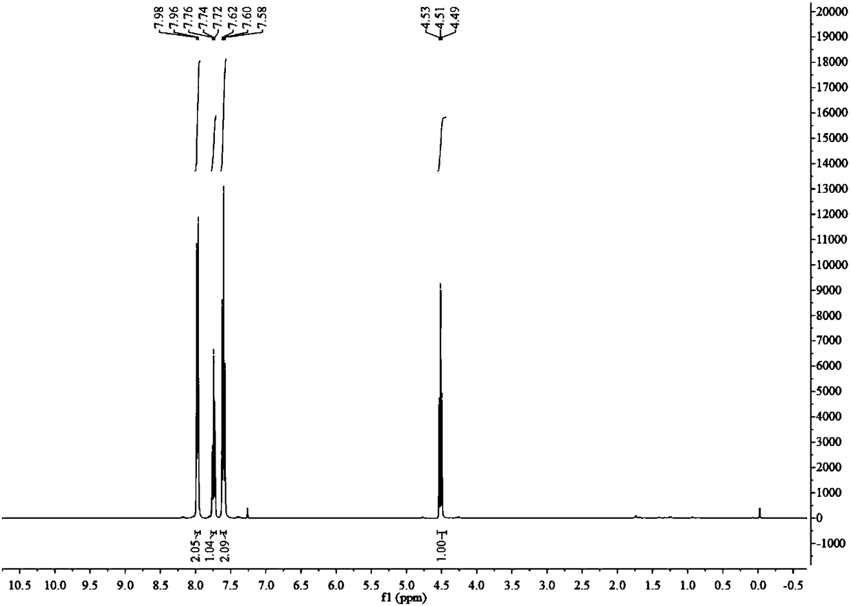 2-arylsulfonyl-2, 2-difluorodiazoethane compound, preparation method and application thereof