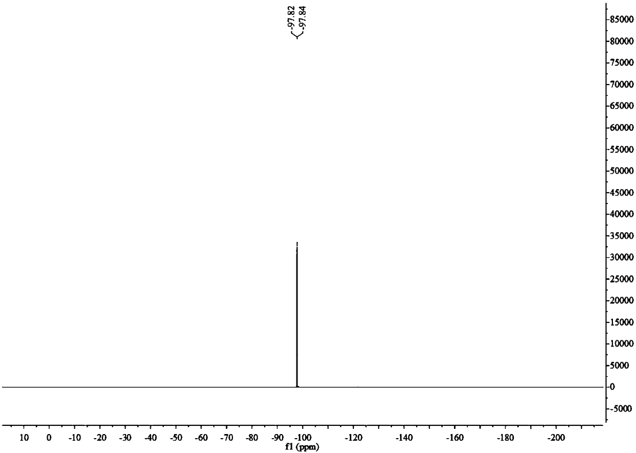 2-arylsulfonyl-2, 2-difluorodiazoethane compound, preparation method and application thereof