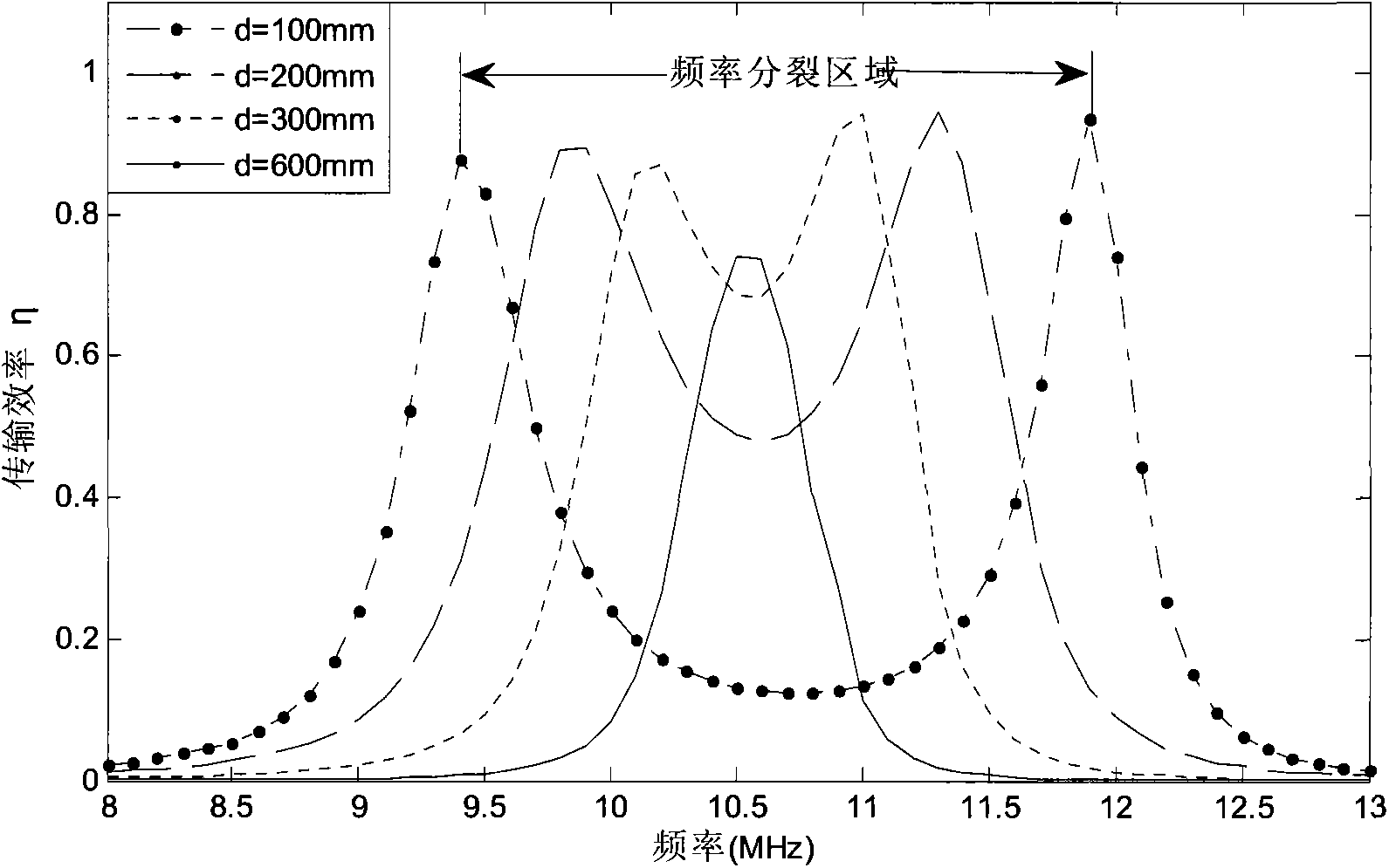 Wireless electric energy transmission system and method based on double-layer two-way spiral coils