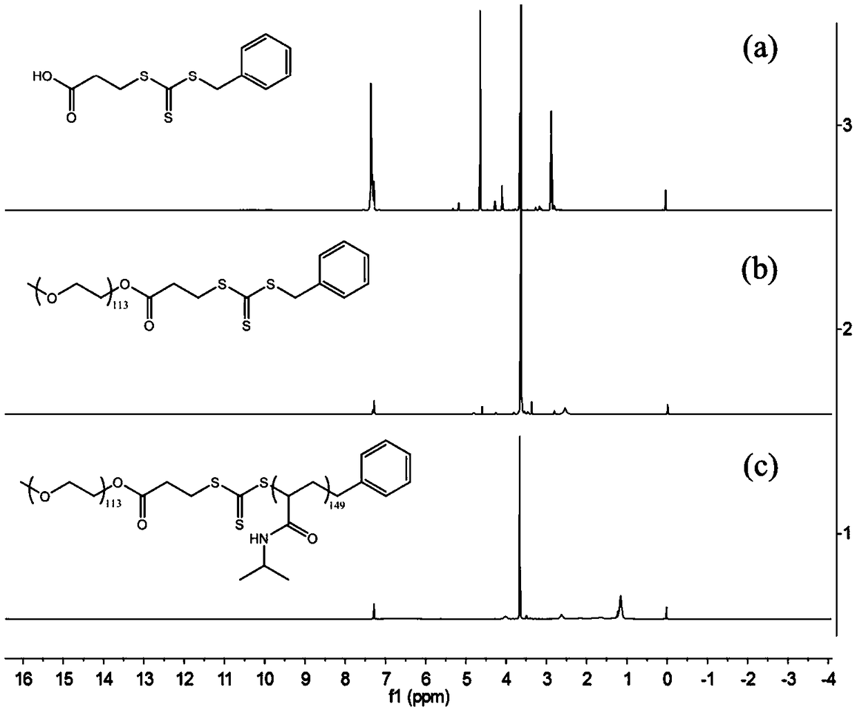 Preparation method and application of amphiphilic thermo-responsive block copolymer