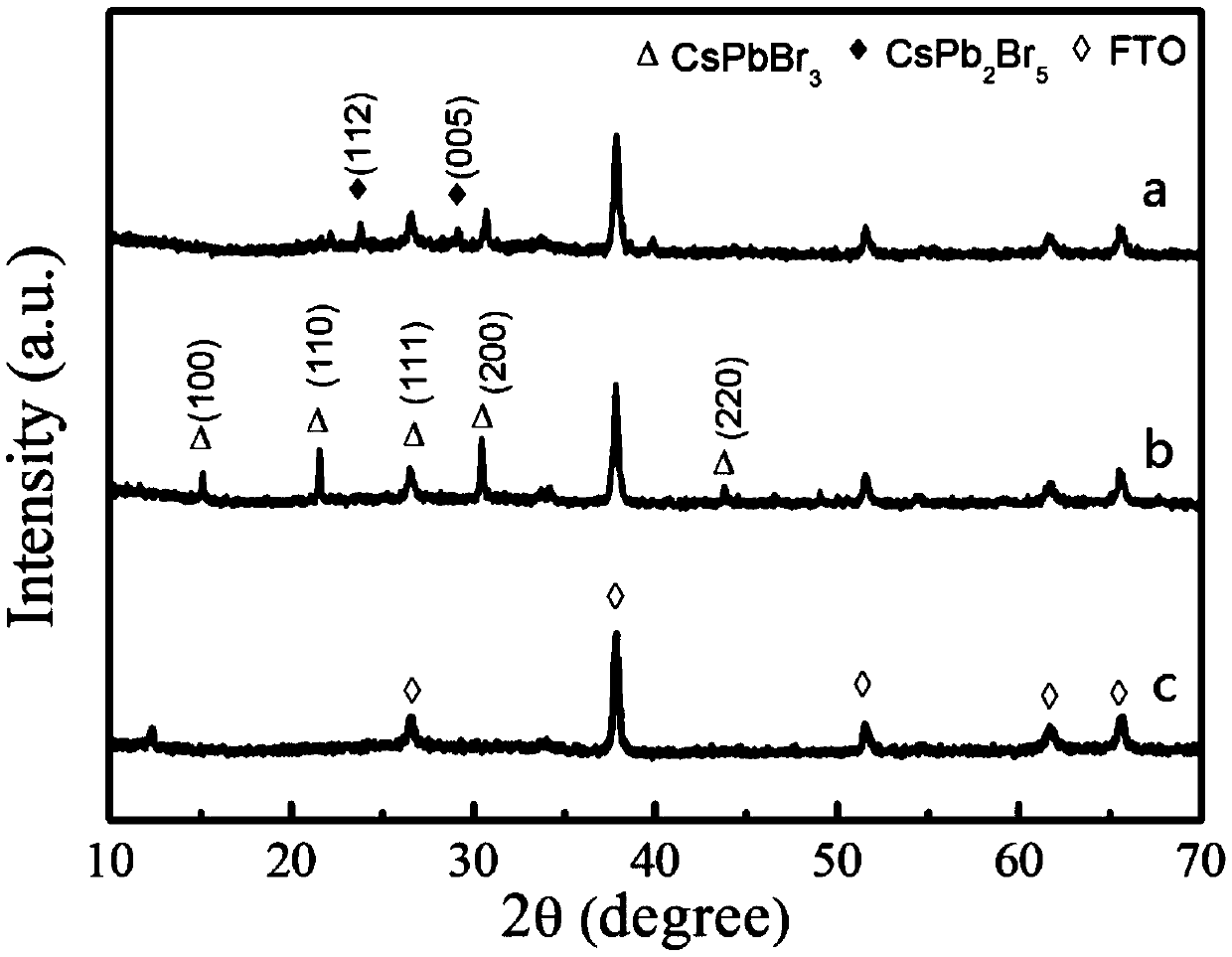 Method for preparing layered structure inorganic perovskite negative electrode material by using gas phase method