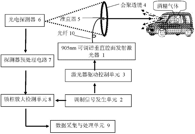 Remote sensing quick laser automatic predetection device for drunk driving