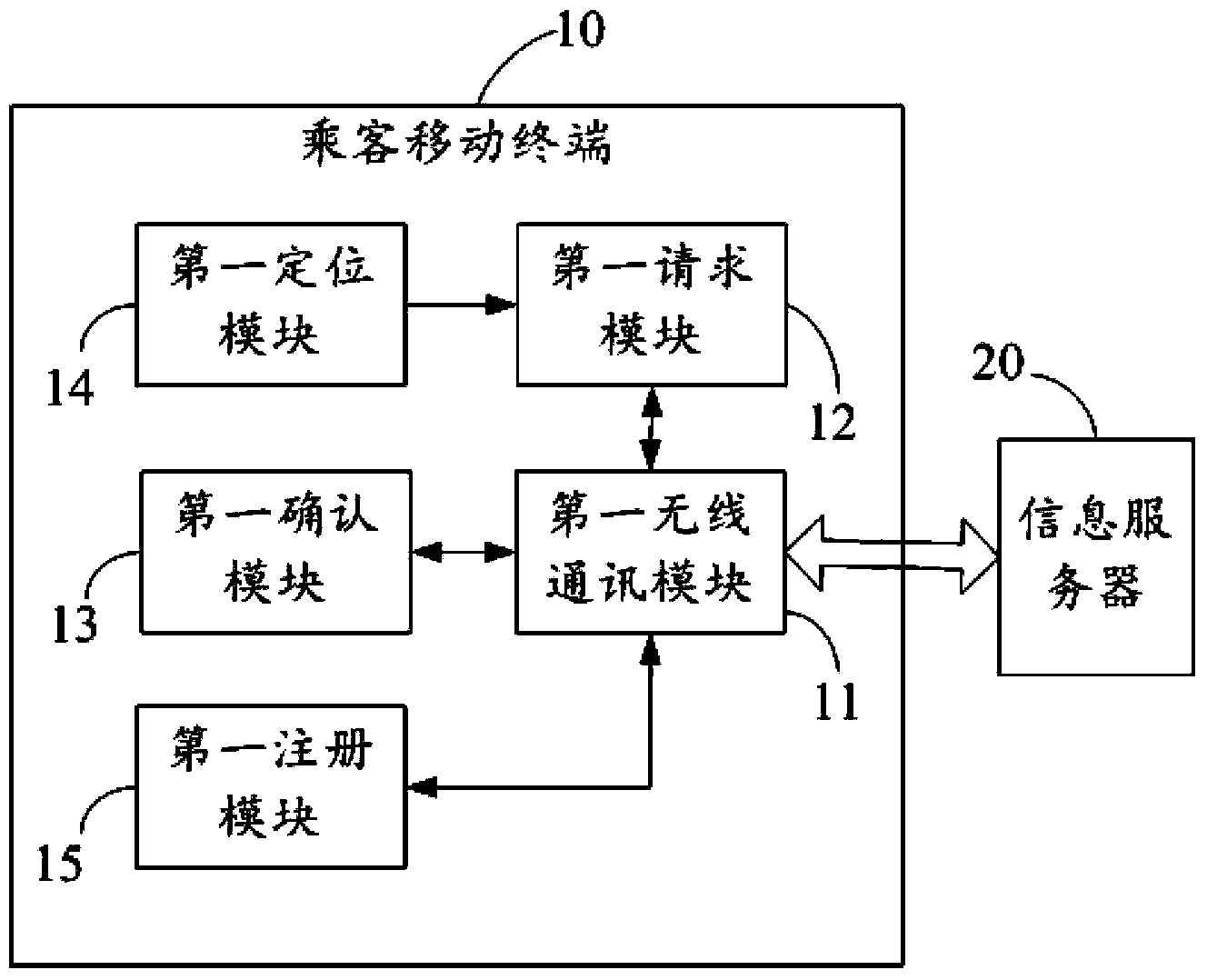 Taxi calling and sharing same-route matching method and system