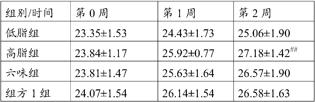 Traditional Chinese medicine composition capable of losing weight