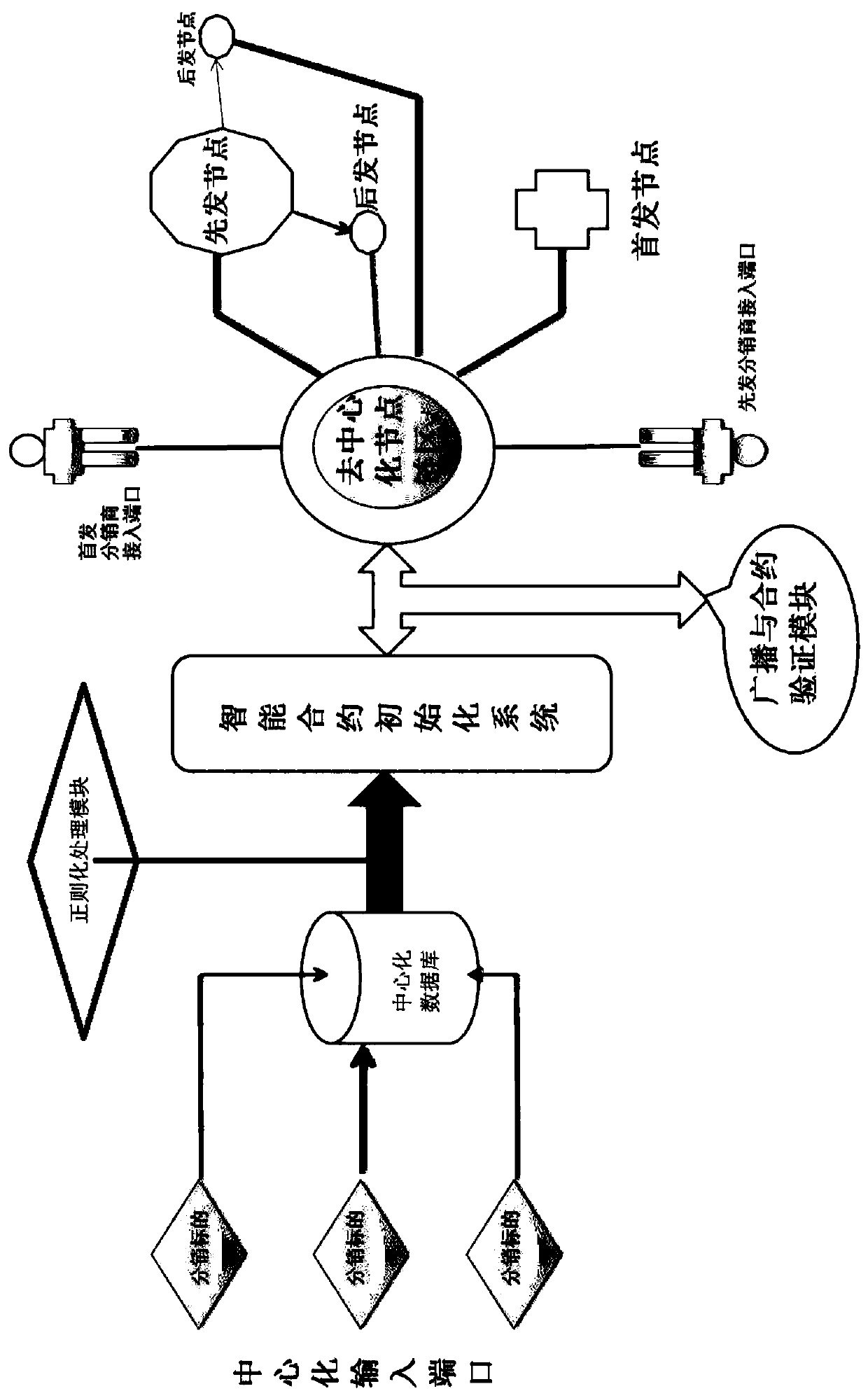 Decentralized internet distribution system