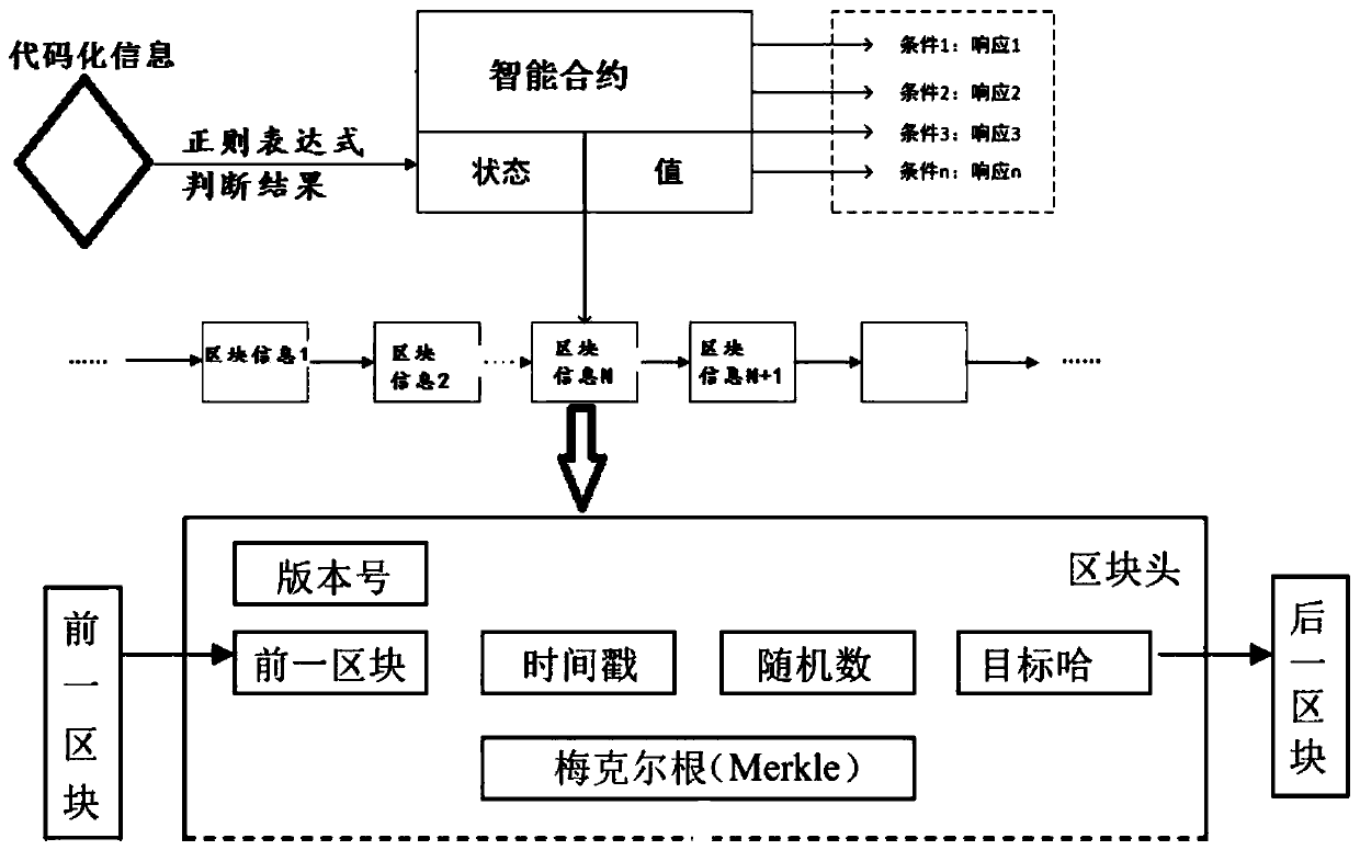 Decentralized internet distribution system