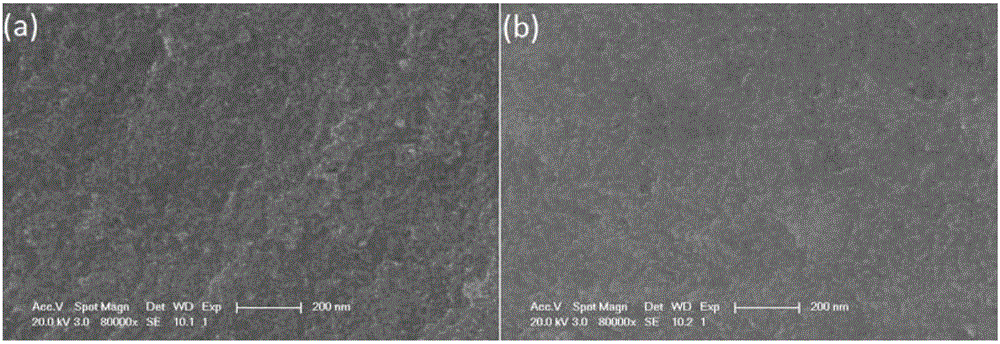 Preparation method of copper zinc tin sulfur selenium nanocrystal