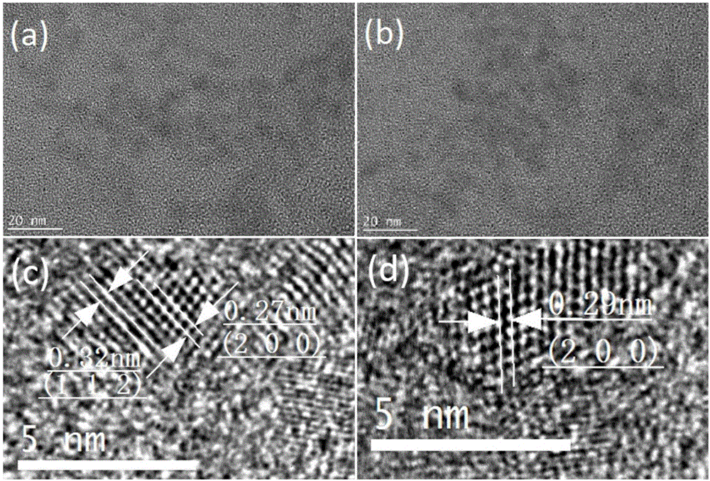 Preparation method of copper zinc tin sulfur selenium nanocrystal