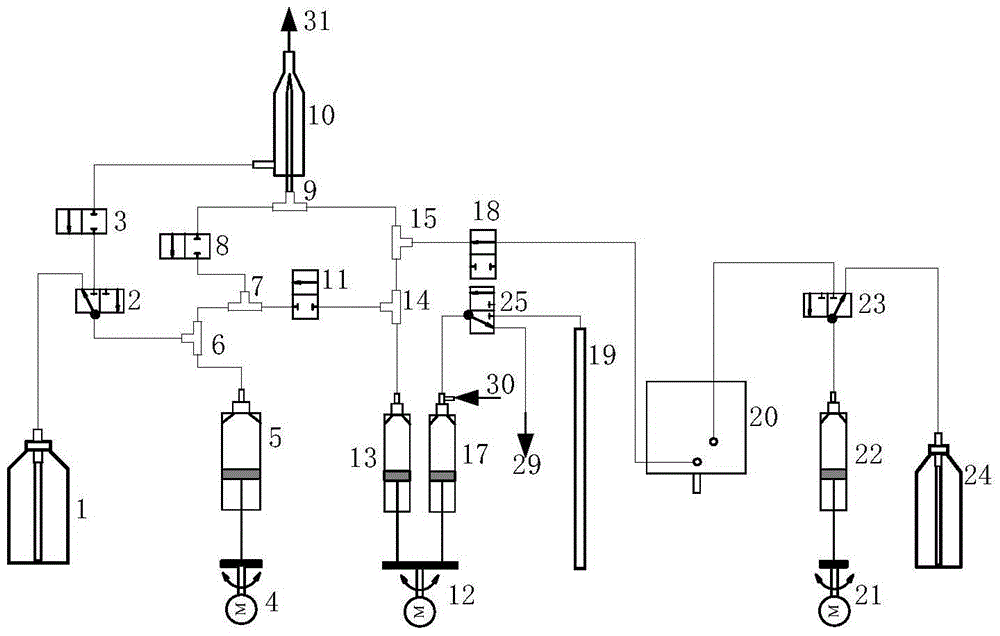 A flow cytometer fluid system and flow cytometry detection method