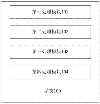 A method and system for evaluating human-computer confrontation ability