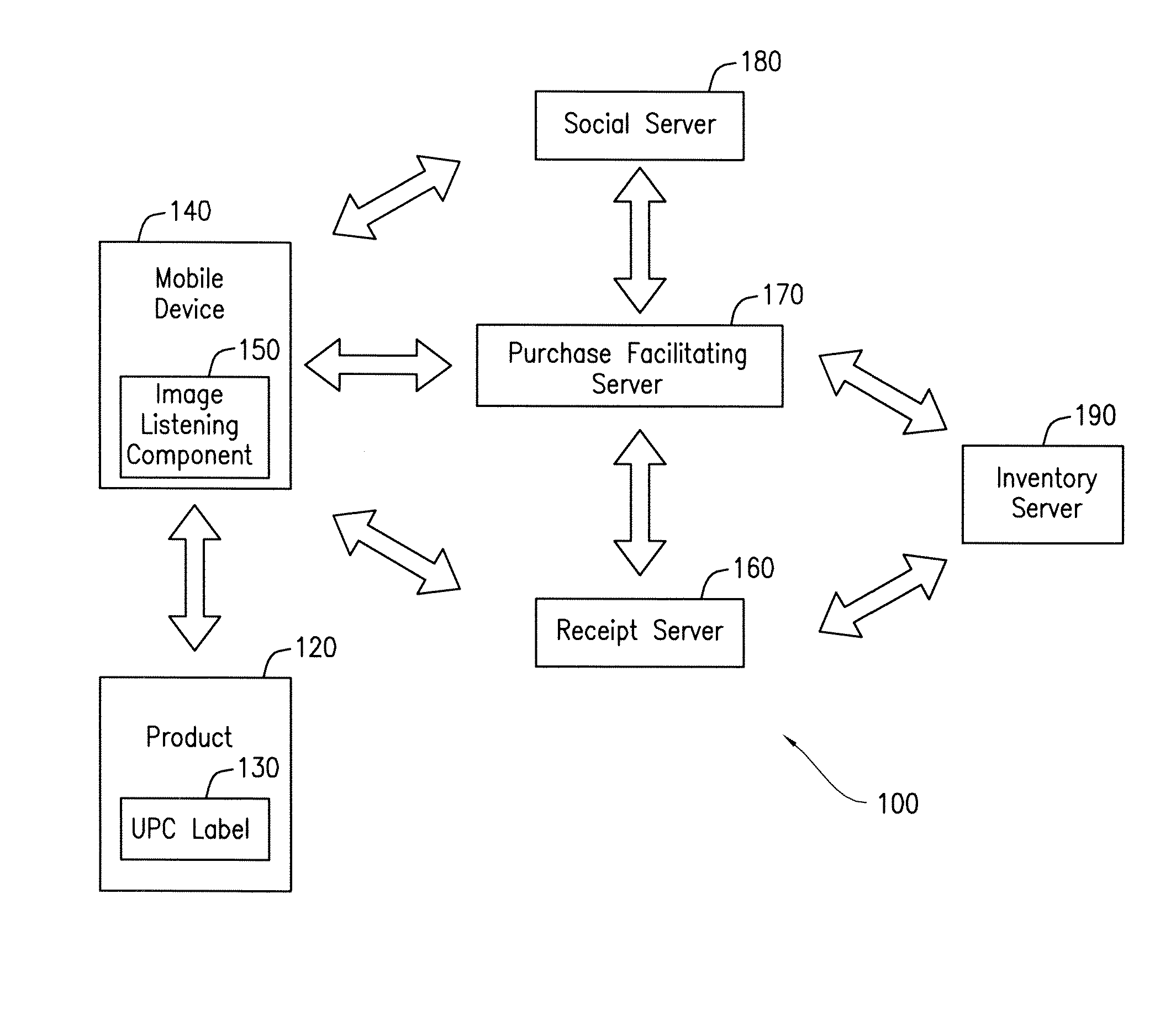 Mobile Shopping System And Method