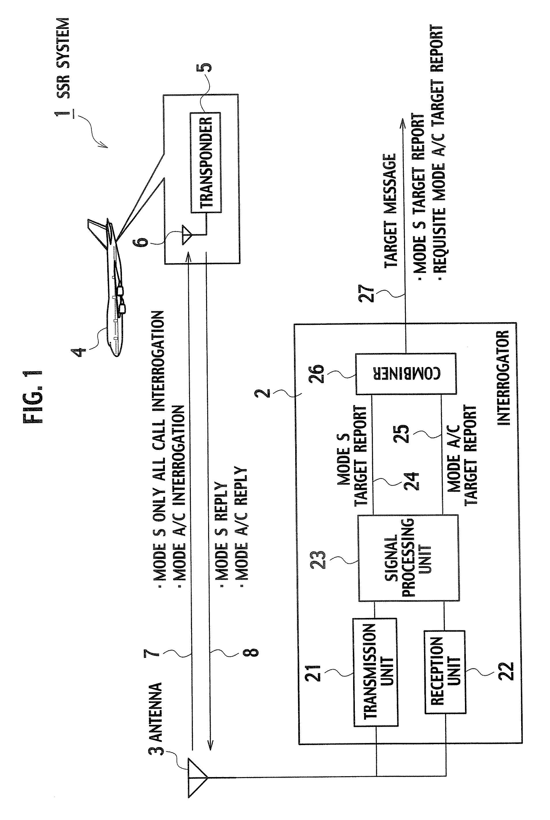 Secondary surveillance radar and method of analyzing replies for secondary surveillance radar