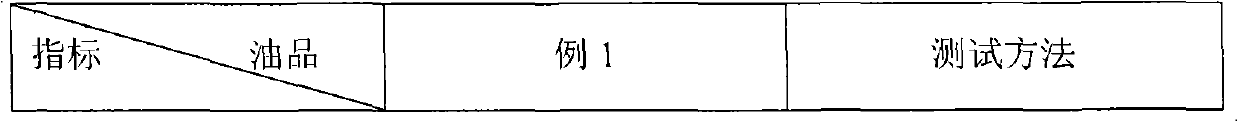 Emulsified biomass fuel oil and emulsifying method thereof