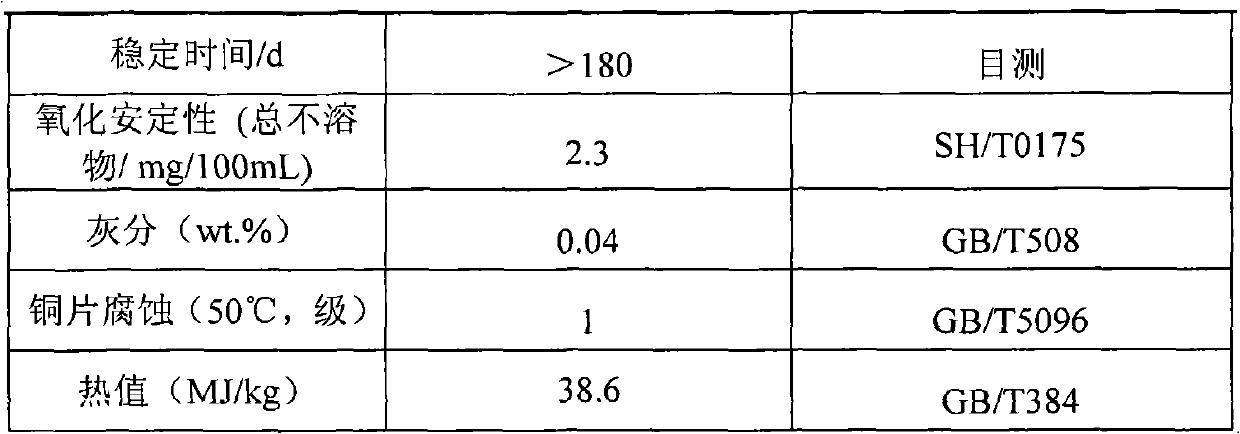 Emulsified biomass fuel oil and emulsifying method thereof