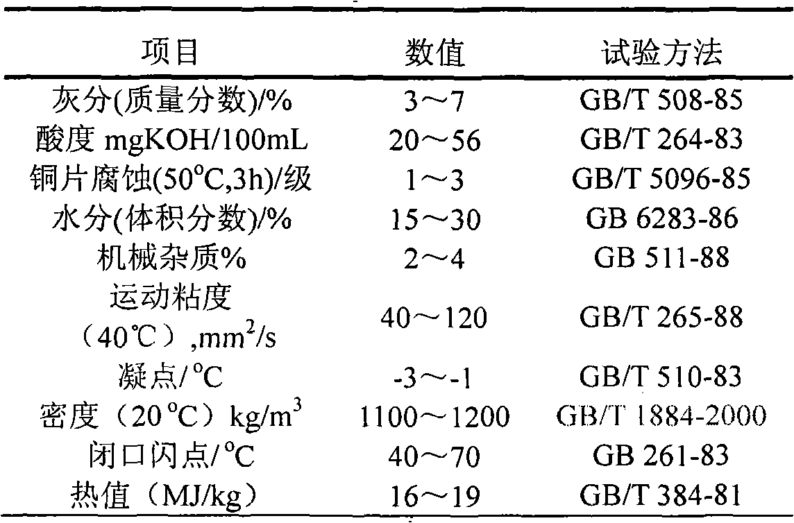 Emulsified biomass fuel oil and emulsifying method thereof