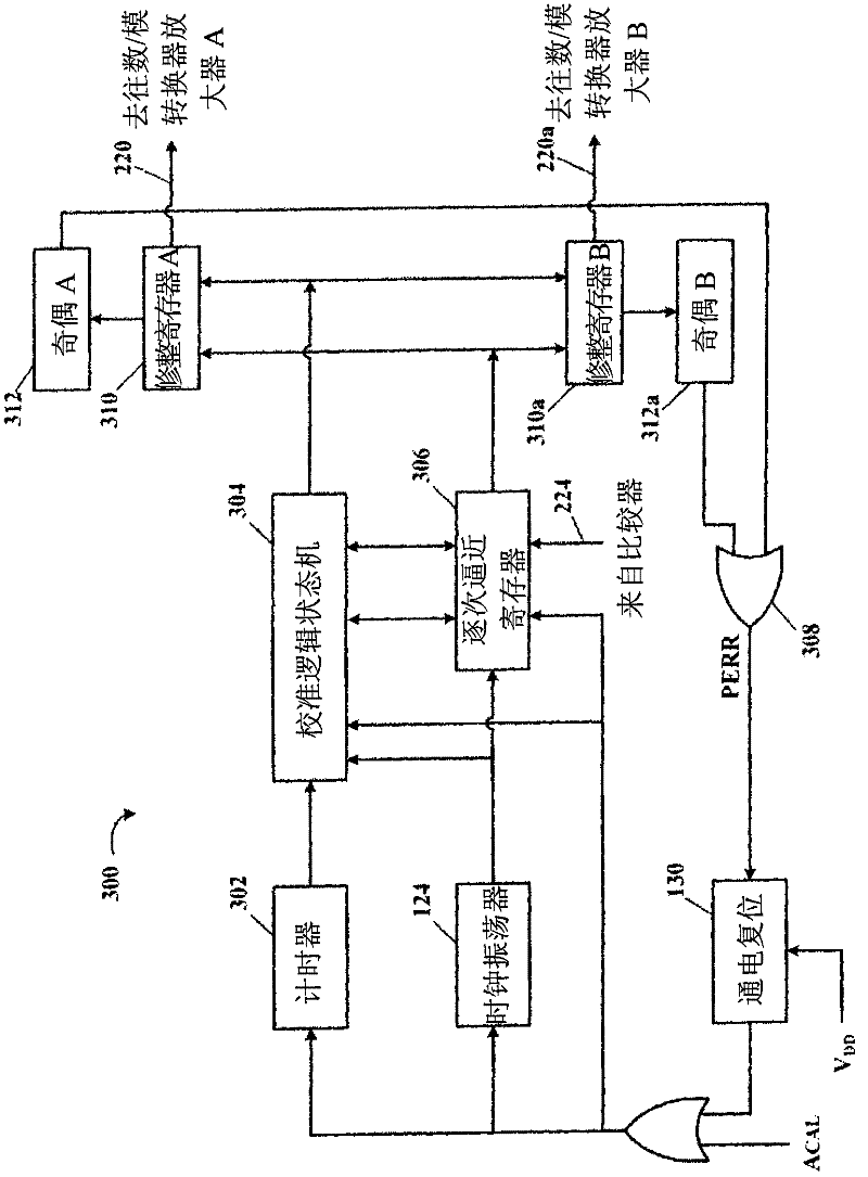 Self auto-calibration of analog circuits in a mixed signal integrated circuit device