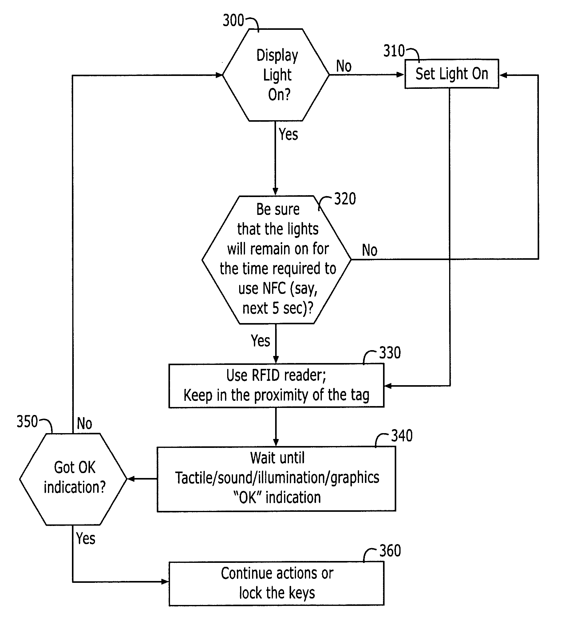 Intuitive energy management of a short-range communication transceiver associated with a mobile terminal