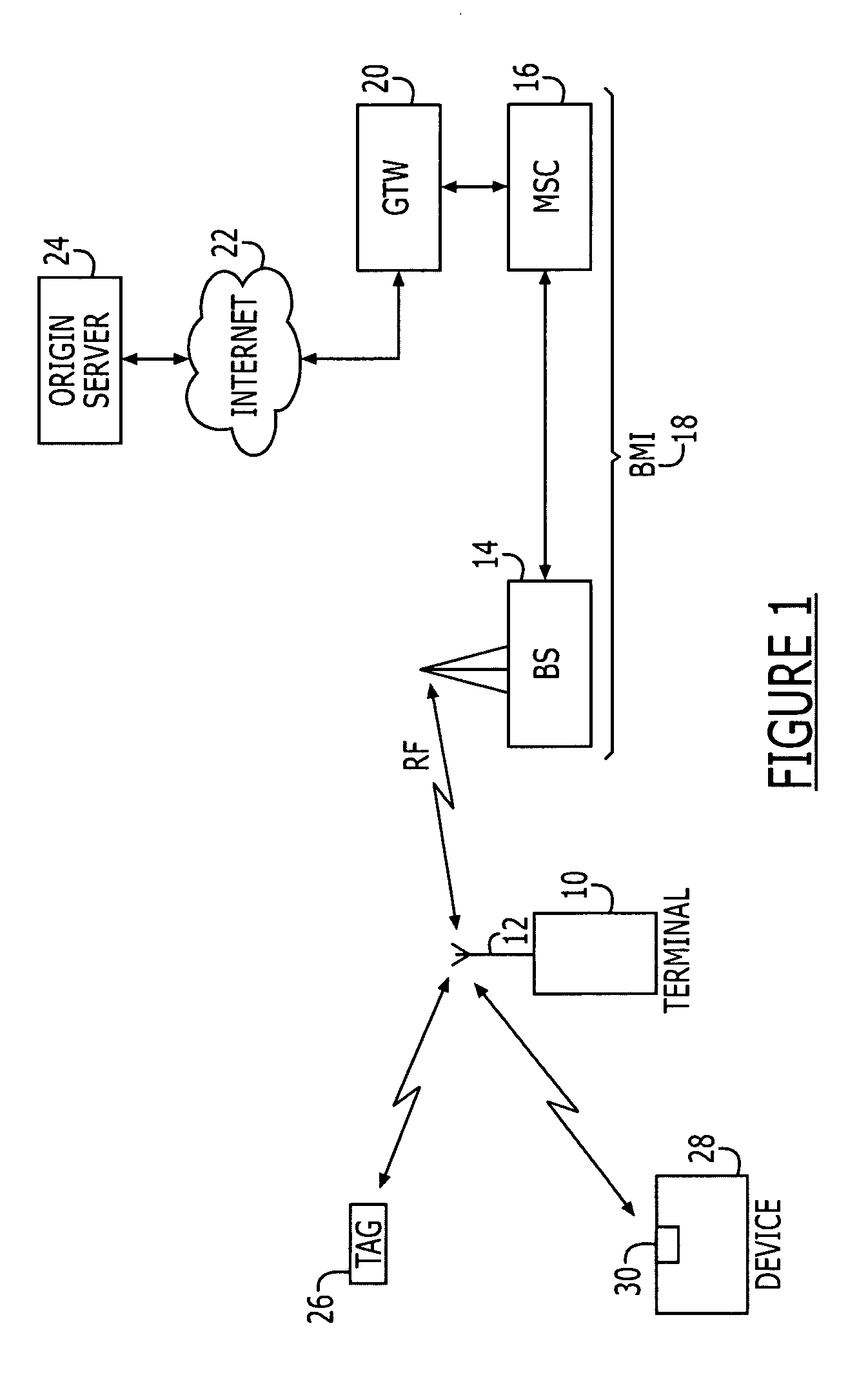 Intuitive energy management of a short-range communication transceiver associated with a mobile terminal