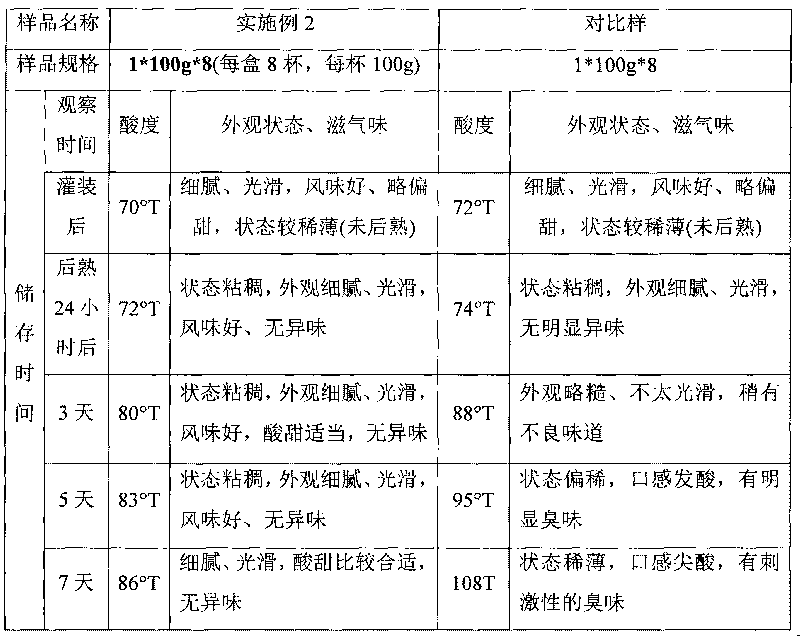 Trehalose acidophilous milk and preparation method thereof