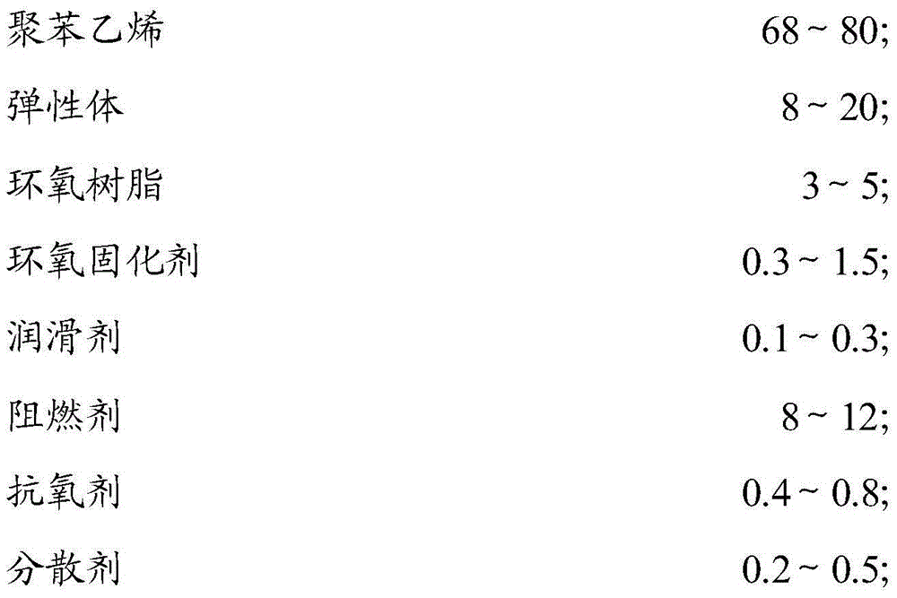 A kind of epoxy resin reinforced polystyrene halogen-free flame retardant material and preparation method thereof