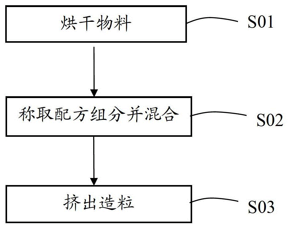 A kind of epoxy resin reinforced polystyrene halogen-free flame retardant material and preparation method thereof