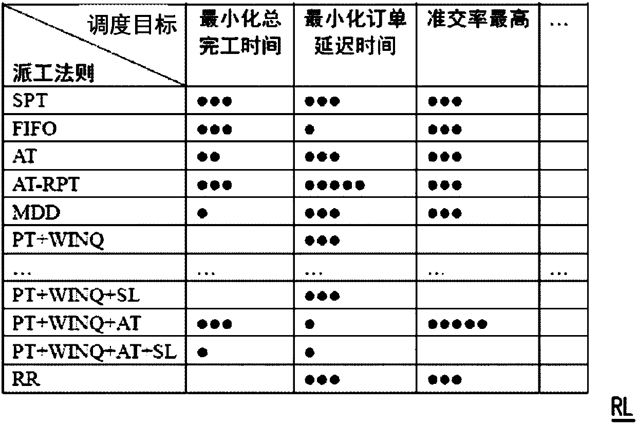 Tree search-based scheduling method and apparatus using the same