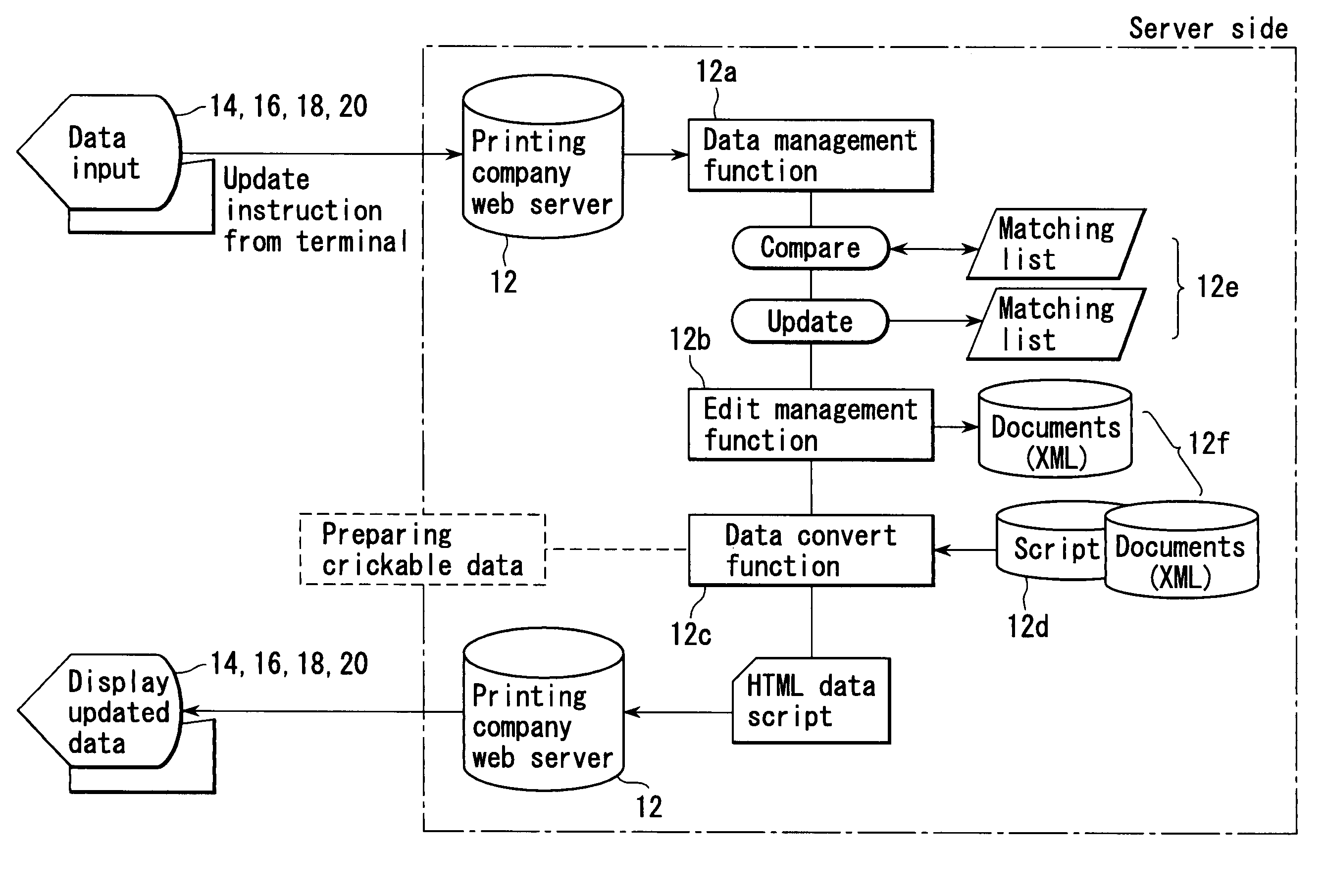 Document authoring system and authoring management program