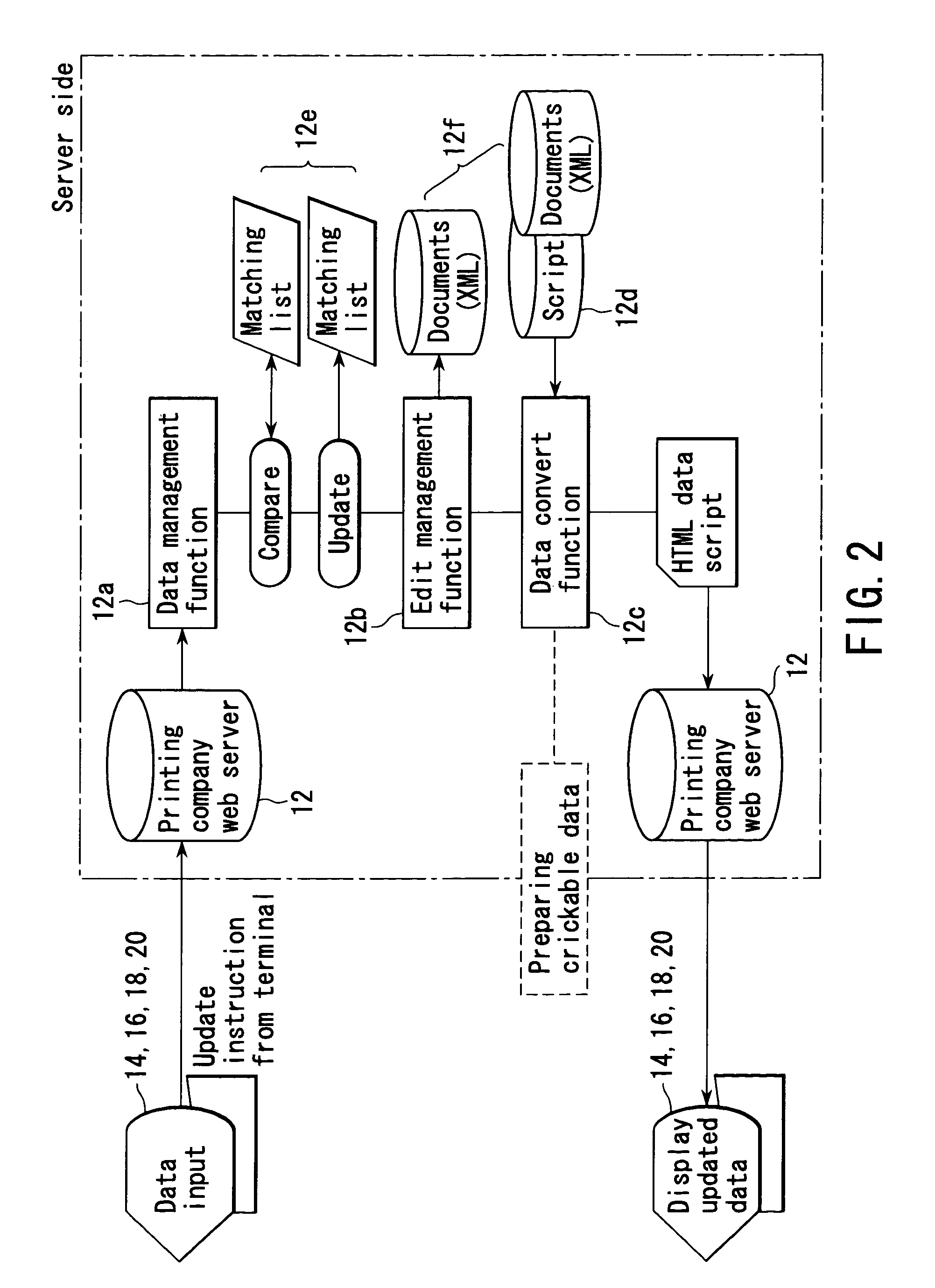 Document authoring system and authoring management program