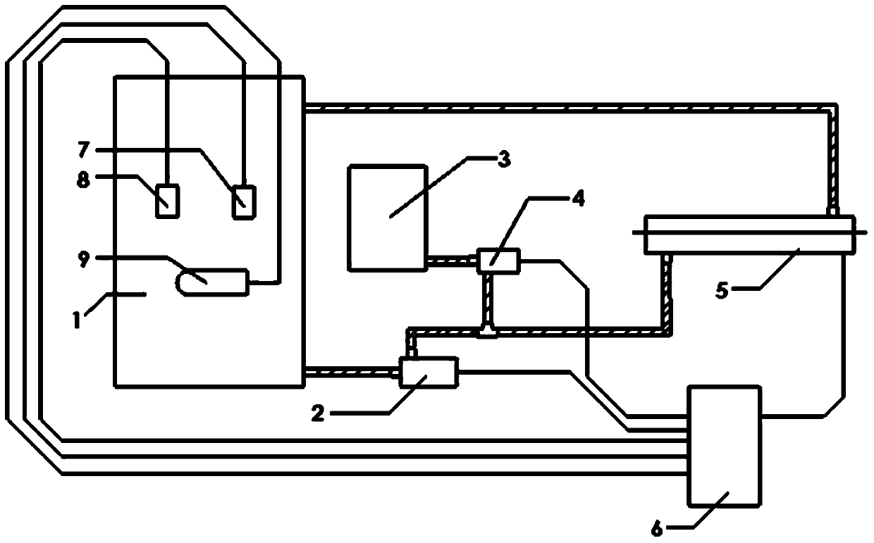 A device and method for electromagnetic ultraviolet collaborative treatment of organic wastewater