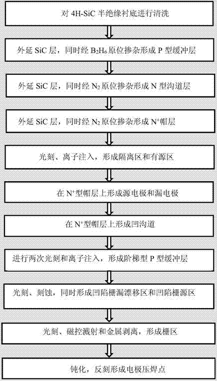 4h-sic metal-semiconductor field-effect transistor with stepped buffer layer structure