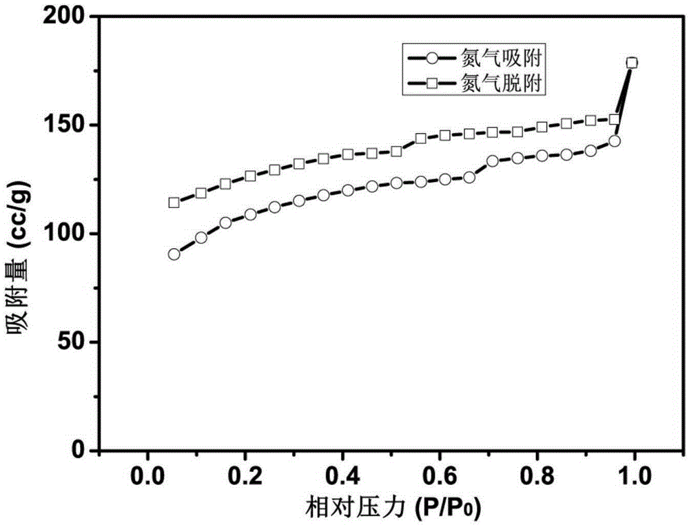 Porous carbon adsorbent as well as preparation method and application thereof