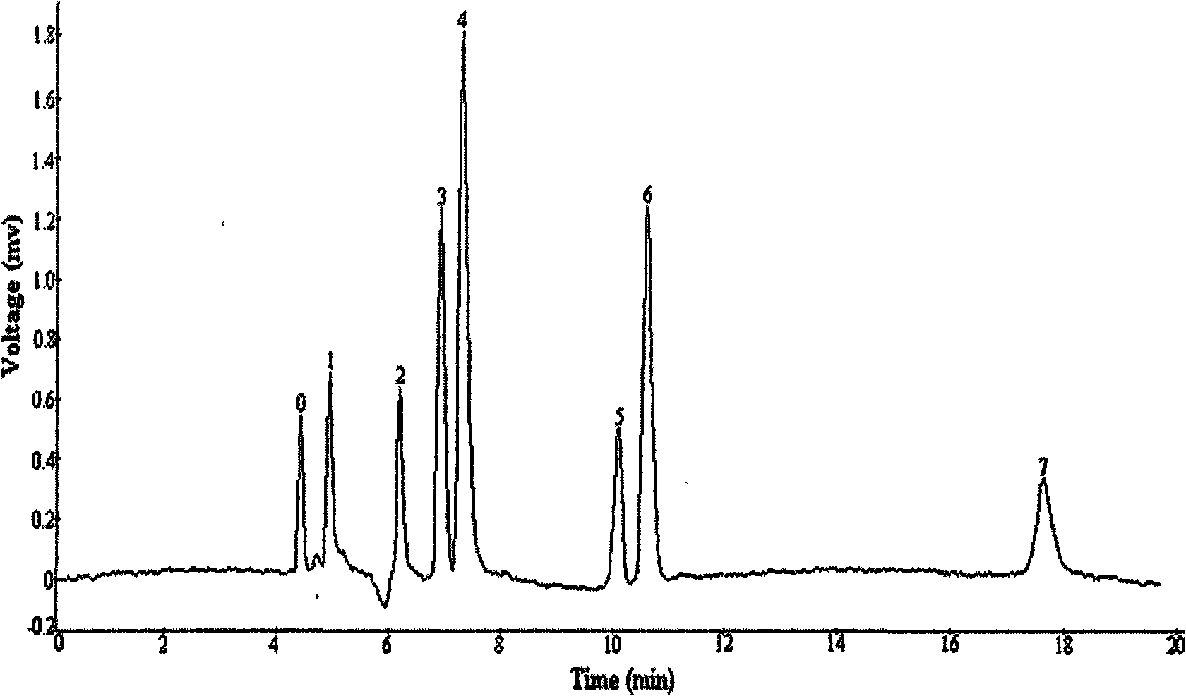 Zwitterion electric chromatographic column and preparation method thereof