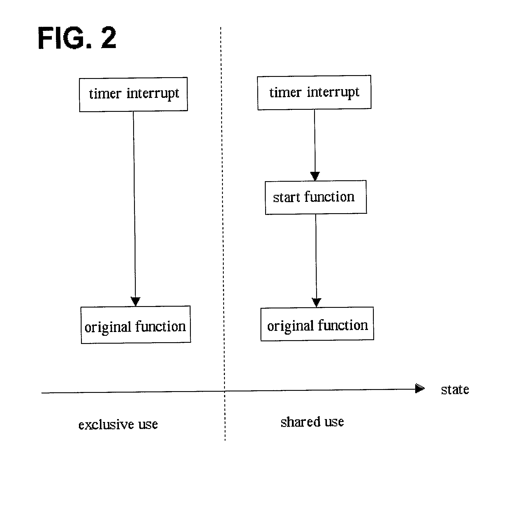 Method for the scheduled execution of a target function