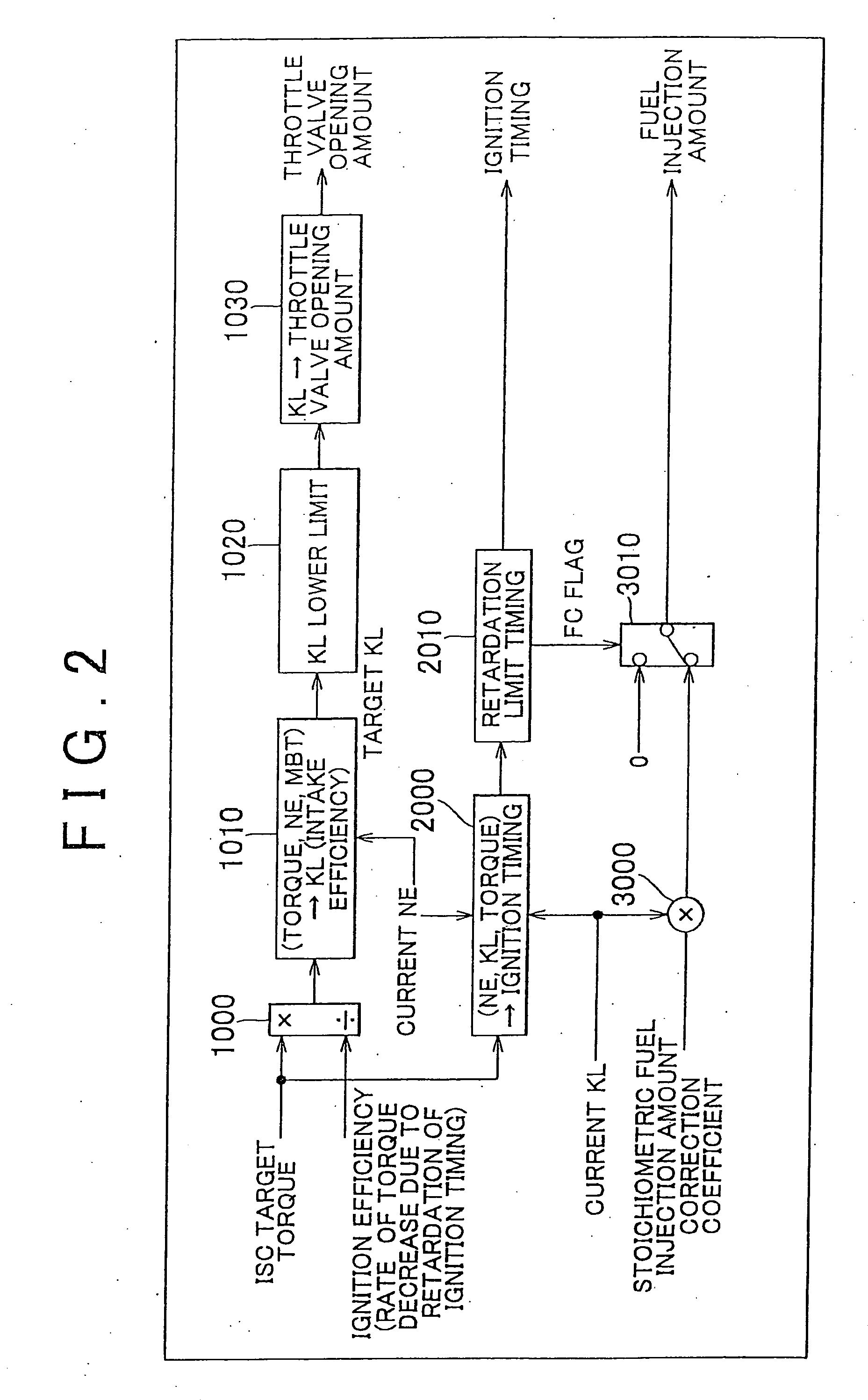 Control unit and control method for torque-demand-type internal combustion engine